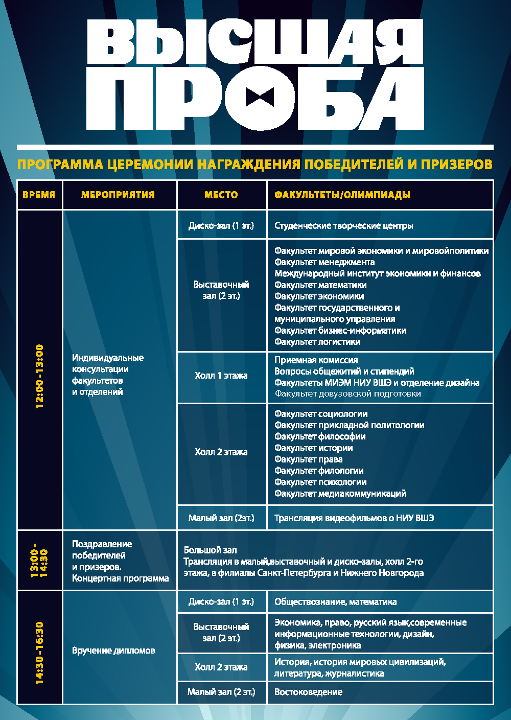 На диаграмме показано количество призеров олимпиады по информатике и математике и физике в трех